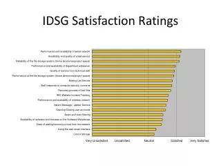 IDSG Satisfaction Ratings