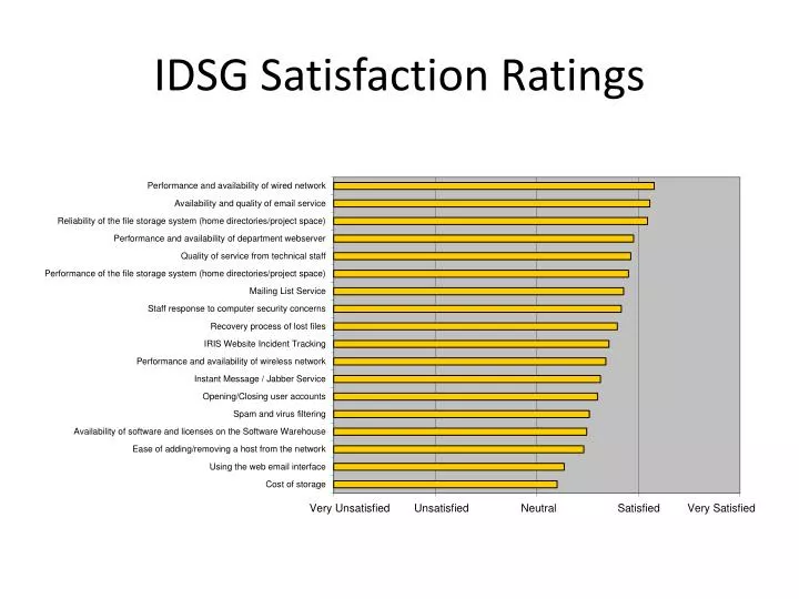 idsg satisfaction ratings