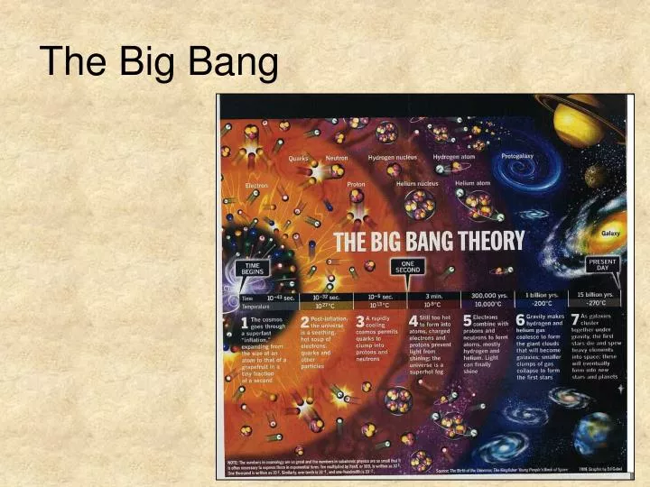 the big bang
