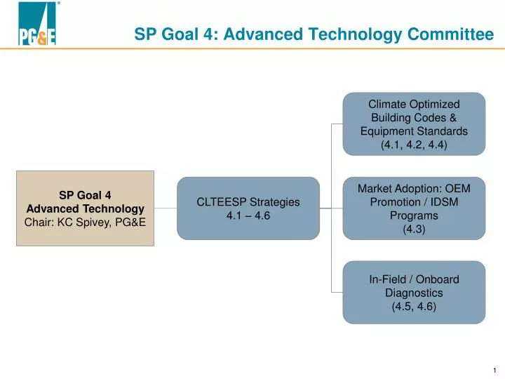 sp goal 4 advanced technology committee