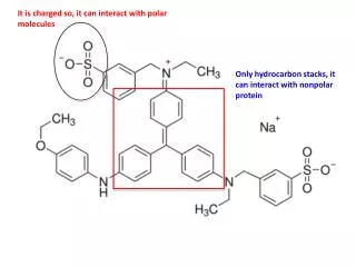 It is charged so, it can interact with polar molecules