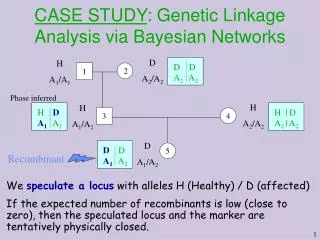 CASE STUDY : Genetic Linkage Analysis via Bayesian Networks