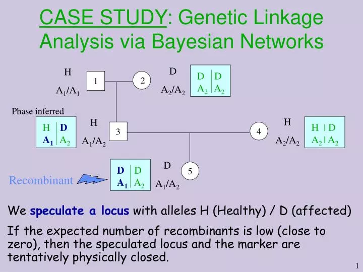 case study genetic linkage analysis via bayesian networks