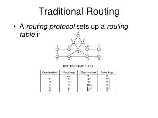 Traditional Routing
