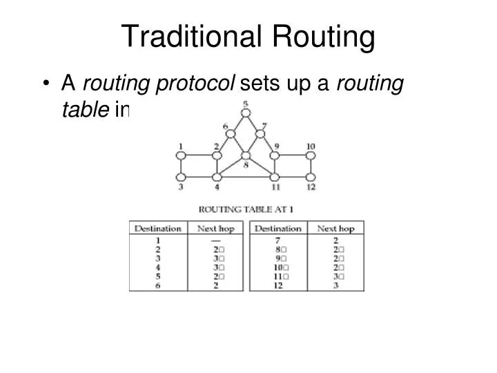 traditional routing