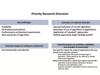 Priority Research Direction