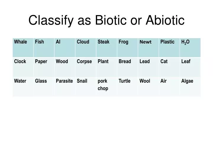classify as biotic or abiotic