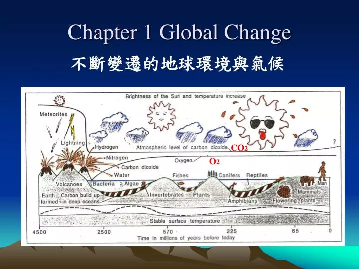 chapter 1 global change