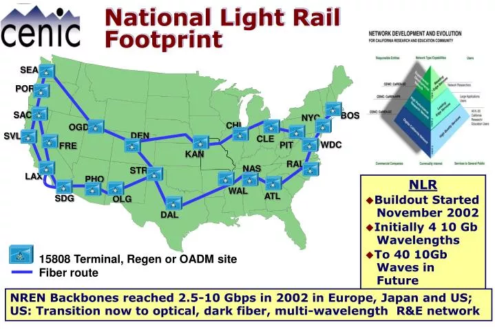 national light rail footprint
