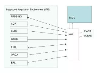 EAS