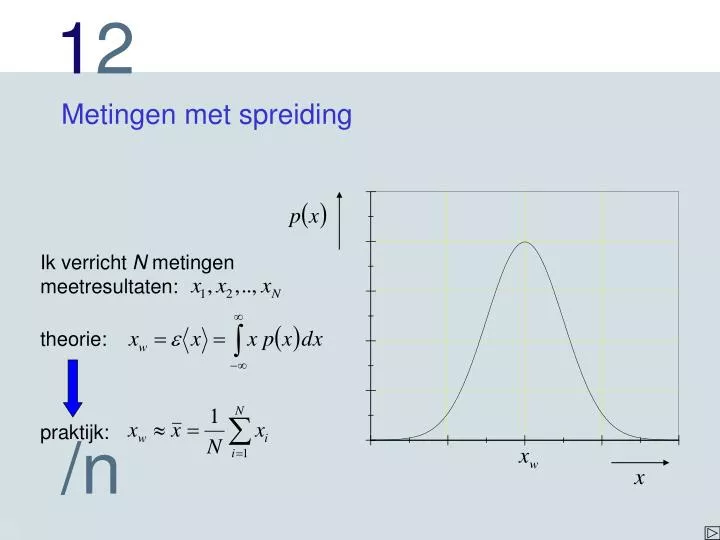 metingen met spreiding