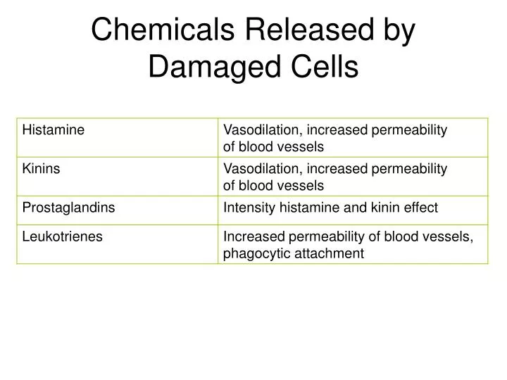 chemicals released by damaged cells