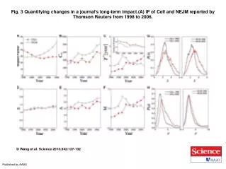 D Wang et al. Science 2013;342:127-132