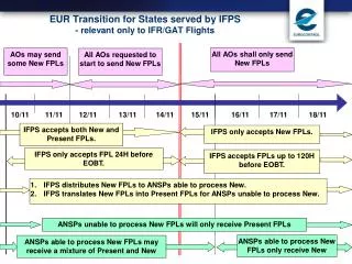 EUR Transition for States served by IFPS - relevant only to IFR/GAT Flights