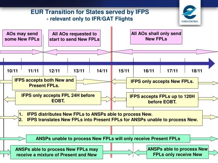 eur transition for states served by ifps relevant only to ifr gat flights