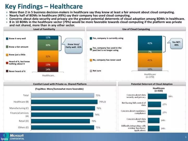 key findings healthcare