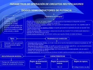 parametros de operaci n de circuitos rectificadores