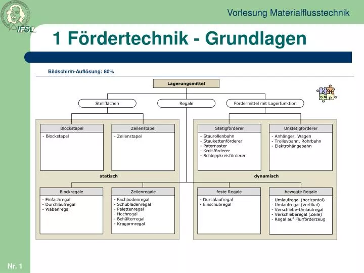 1 f rdertechnik grundlagen