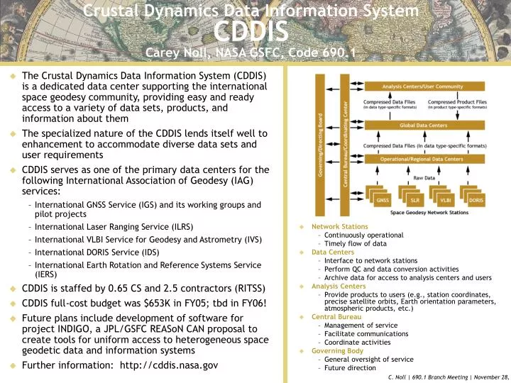 crustal dynamics data information system cddis carey noll nasa gsfc code 690 1