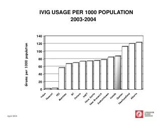 IVIG USAGE PER 1000 POPULATION 2003-2004