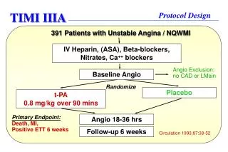 IV Heparin, (ASA), Beta-blockers, Nitrates, Ca ++ blockers