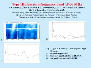 Fig. 1. Type IIIb burst (11:20:10) against Type III bursts dynamical spectrum;