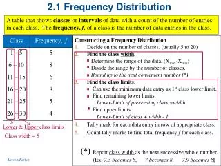 2.1 Frequency Distribution