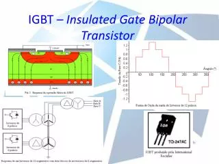 igbt insulated gate bipolar transistor