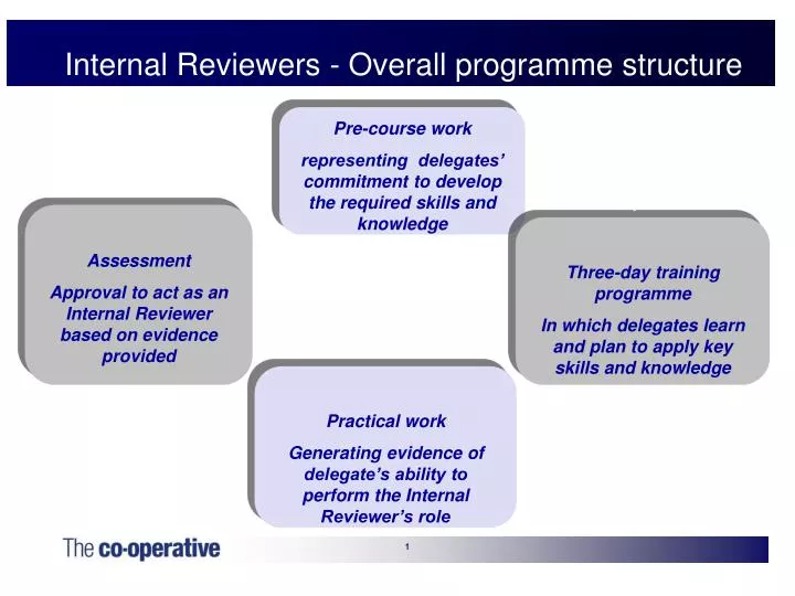 internal reviewers overall programme structure