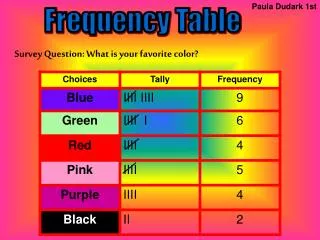Paula Dudark 1st Survey Question: What is your favorite color?