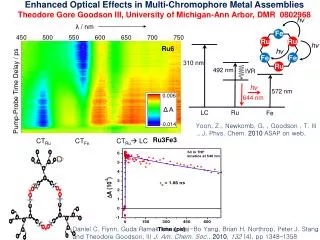 Enhanced Optical Effects in Multi-Chromophore Metal Assemblies
