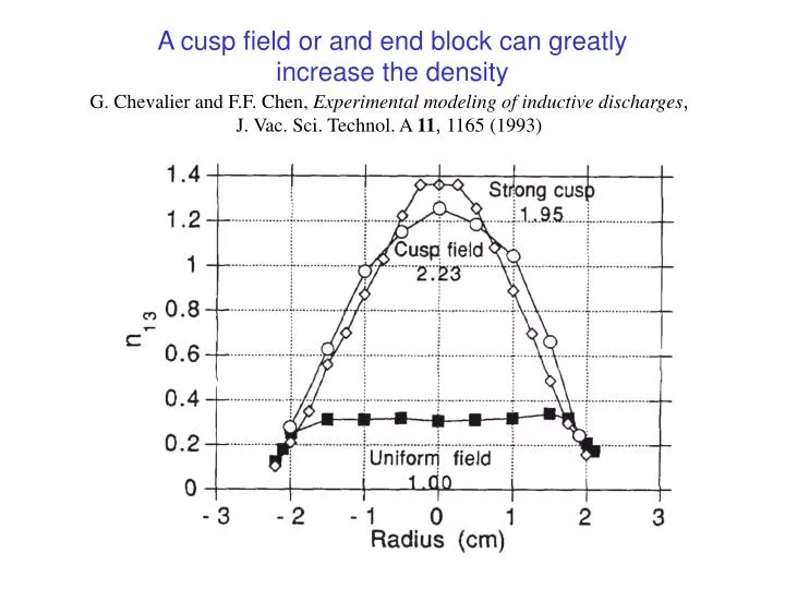 a cusp field or and end block can greatly increase the density