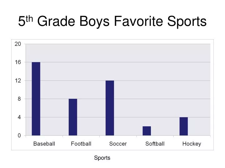 5 th grade boys favorite sports