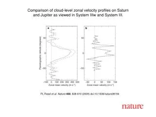 PL Read et al. Nature 460 , 608-610 (2009) doi:10.1038/nature08194