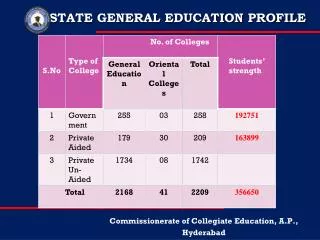 State General Education Profile