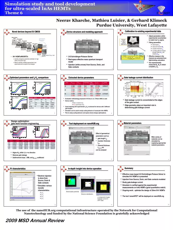 simulation study and tool development for ultra scaled inas hemts theme 6