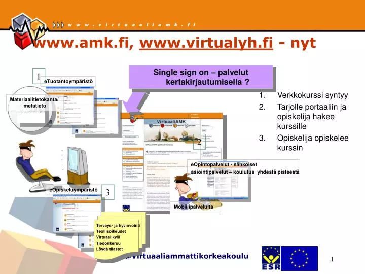 www amk fi www virtualyh fi nyt