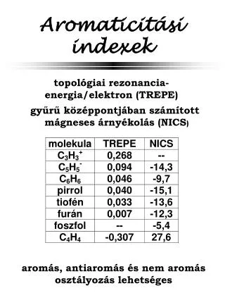 Aromaticitási indexek