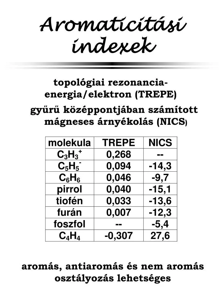 aromaticit si indexek