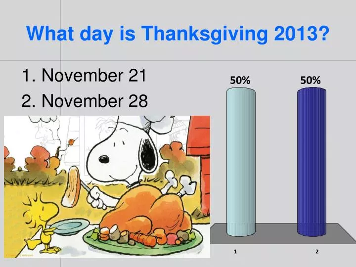 what day is thanksgiving 2013