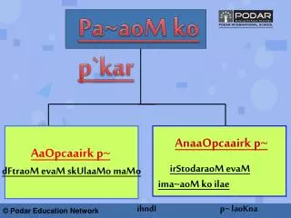 AaOpcaairk p~ dFtraoM evaM skUlaaMo maMo