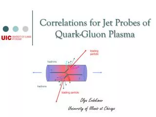 Correlations for Jet Probes of Quark-Gluon Plasma