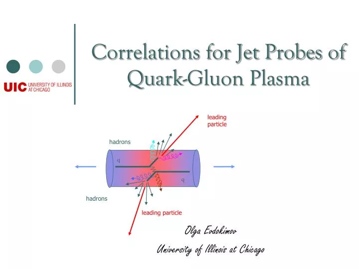 correlations for jet probes of quark gluon plasma