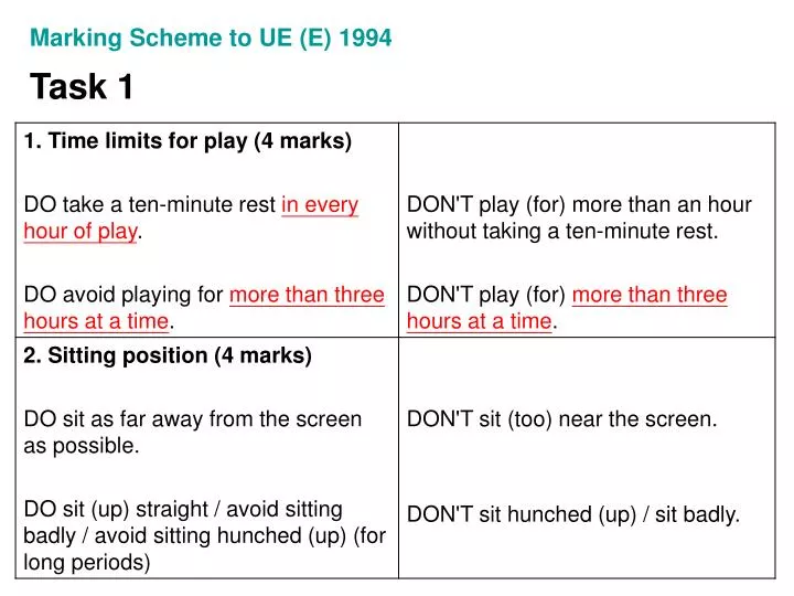 marking scheme to ue e 1994 task 1