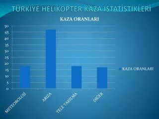 t rk ye hel kopter kaza stat st kler