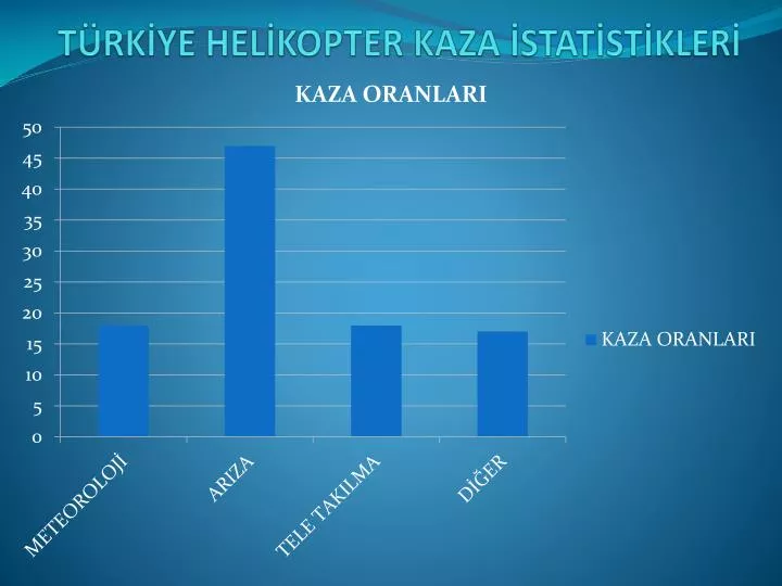 t rk ye hel kopter kaza stat st kler