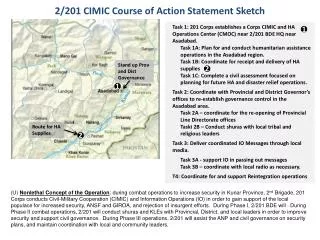 2/201 CIMIC Course of Action Statement Sketch