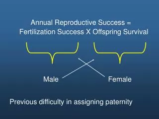 Annual Reproductive Success = Fertilization Success X Offspring Survival