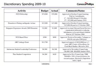 Discretionary Spending 2009-10