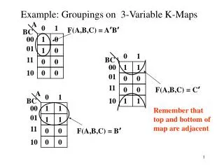 Example: Groupings on 3-Variable K-Maps